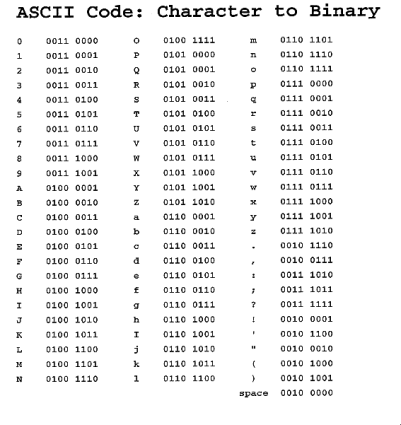 ascii-binary-chart